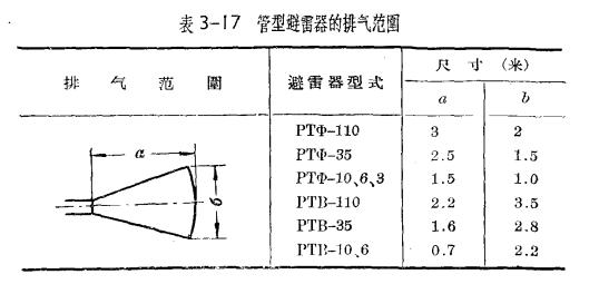 管型避雷器和保護(hù)間隙-管型避雷器的安裝、運(yùn)行和檢修