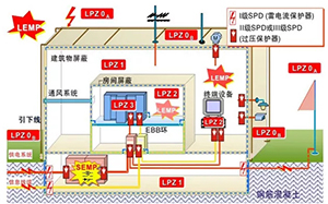 浪涌保護器安裝及保護你知道多少？-干活來了立即查看【易造防雷】