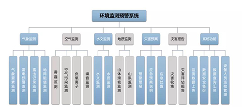 景區(qū)環(huán)境監(jiān)測(cè)預(yù)警系統(tǒng)-廠家直銷(xiāo)