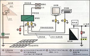 視頻監(jiān)控系統(tǒng)的雷電和電涌保護-10年行業(yè)經(jīng)驗更放心--易造防雷