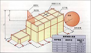 雷電防護(hù)系統(tǒng)接閃裝置-點(diǎn)擊這里了解--易造防雷