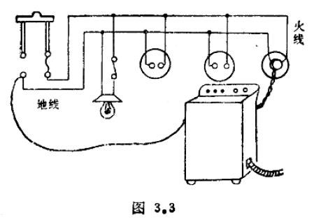 為什么已經(jīng)斷開電源的電器外殼卻還這么危險