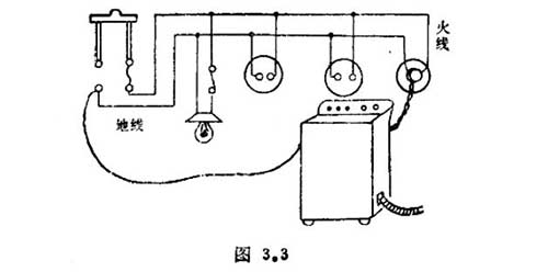 為什么已經(jīng)斷開電源的電器外殼 卻還這么危險-火線
