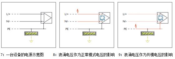 浪涌保護(hù)器-工作原理