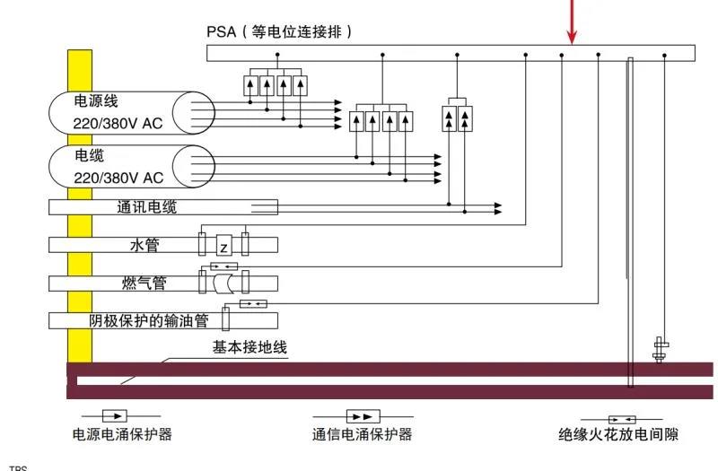 為什么雷雨天我們在室內(nèi)不會觸電呢-點位差