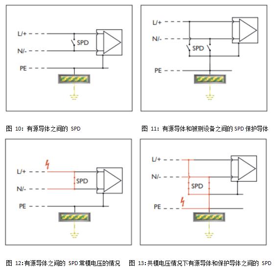 浪涌保護(hù)器-工作原理