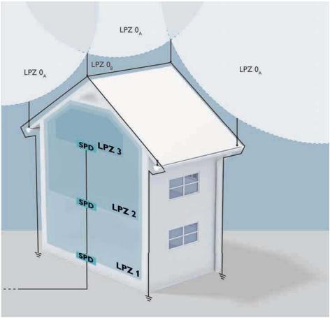 什么是浪涌電壓?它是如何發(fā)生的？