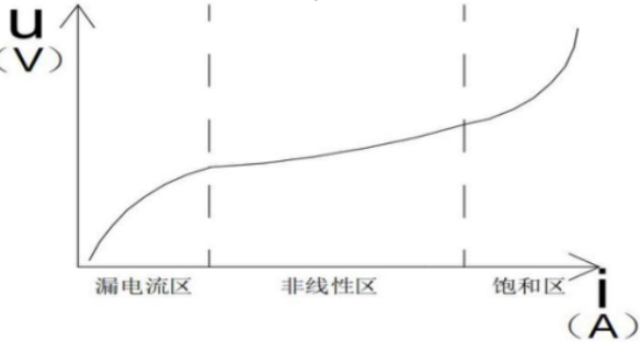漏電保護器后面裝浪涌保護器會不會跳閘