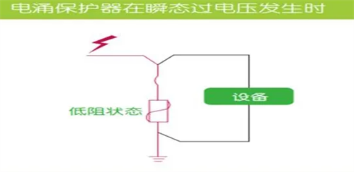 浪涌保護(hù)器過電壓發(fā)生時(shí)