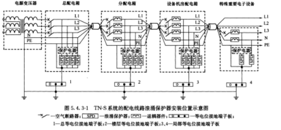 漏電保護器后面裝浪涌保護器會不會跳閘