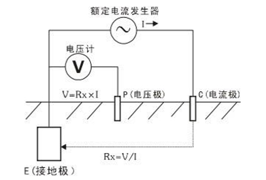 浙江接地電阻測試儀企業(yè)