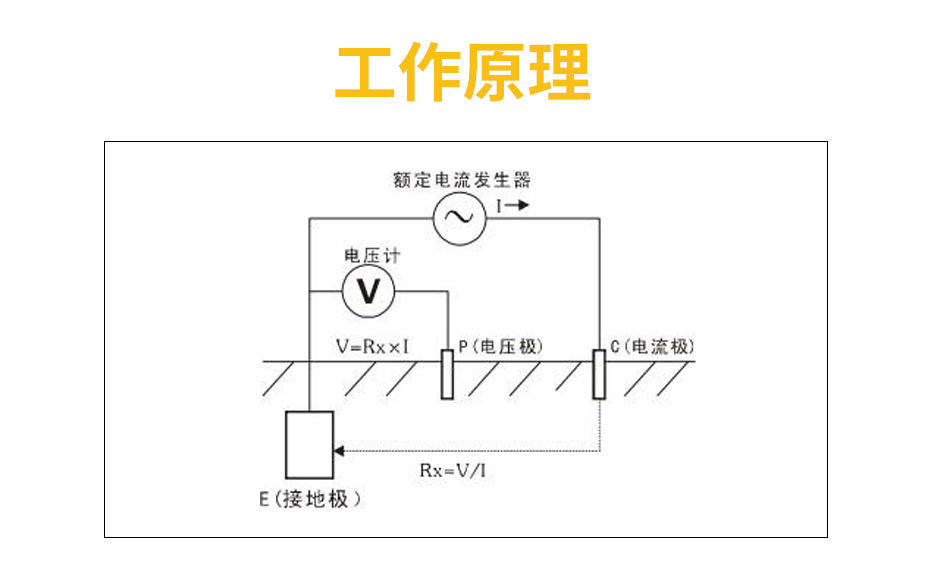 接地電阻監(jiān)測(cè)儀-工作原理