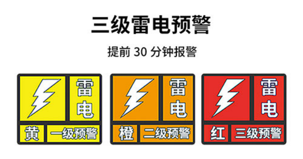 深圳市雷電預(yù)警系統(tǒng)-三級雷電預(yù)警