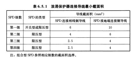 浪涌保護器的安裝方法-截面積