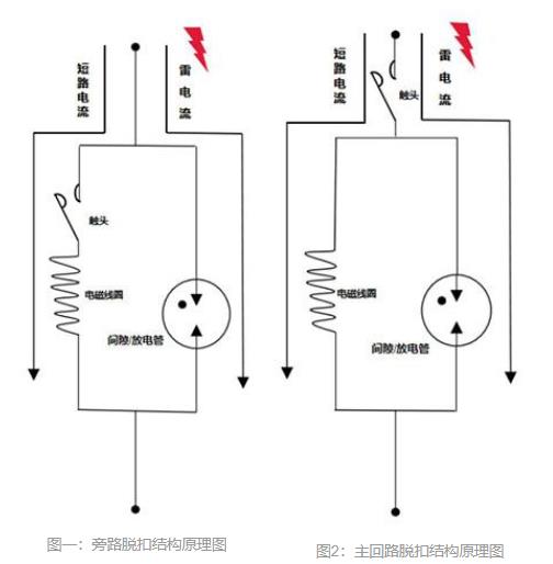 后備保護(hù)器的主回路脫扣技術(shù)-原理圖