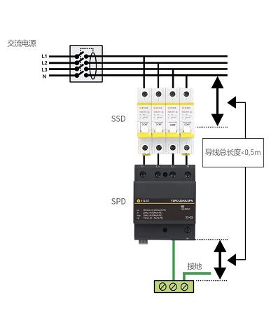 浪涌保護器的安裝方法*導線長度0.5m