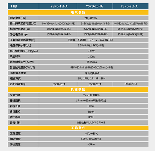 如何識別T1級浪涌保護(hù)器-技術(shù)參數(shù)
