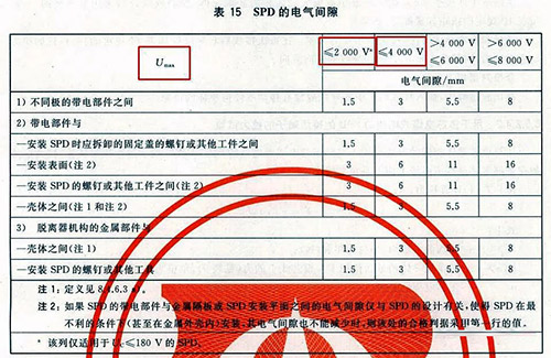 電涌保護(hù)器新增的測試參數(shù)