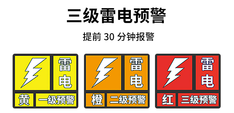 雷電預(yù)警系統(tǒng)預(yù)案-三級(jí)雷電預(yù)警