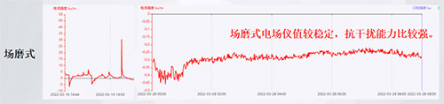 電子式雷電預(yù)警設(shè)備的工作原理