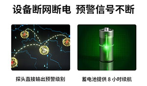 雷電預(yù)警系統(tǒng)一套多少錢-場(chǎng)磨式探頭0漏報(bào)--易造防雷