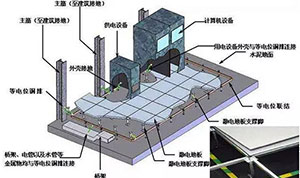 做好這些機房防雷措施-有再多設(shè)備的機房也不用擔心防雷問題--易造防雷