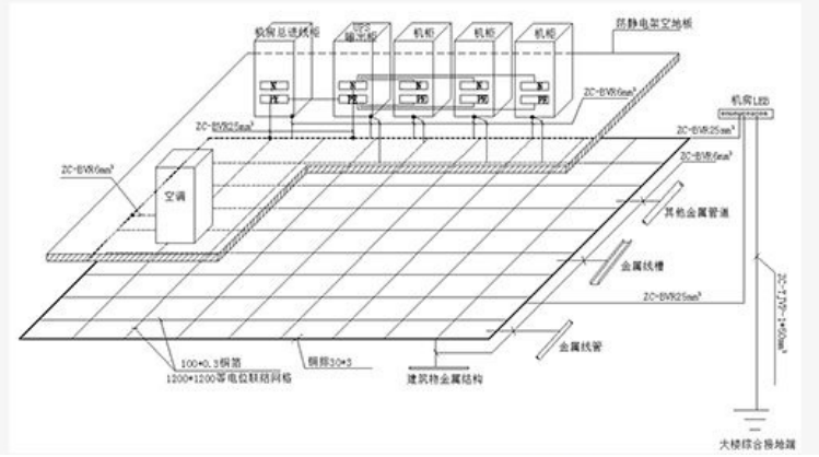 機(jī)房防雷
