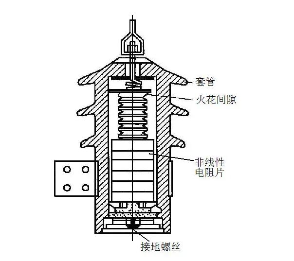閥型避雷器的工作原理