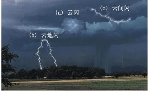  雷電是怎么形成的