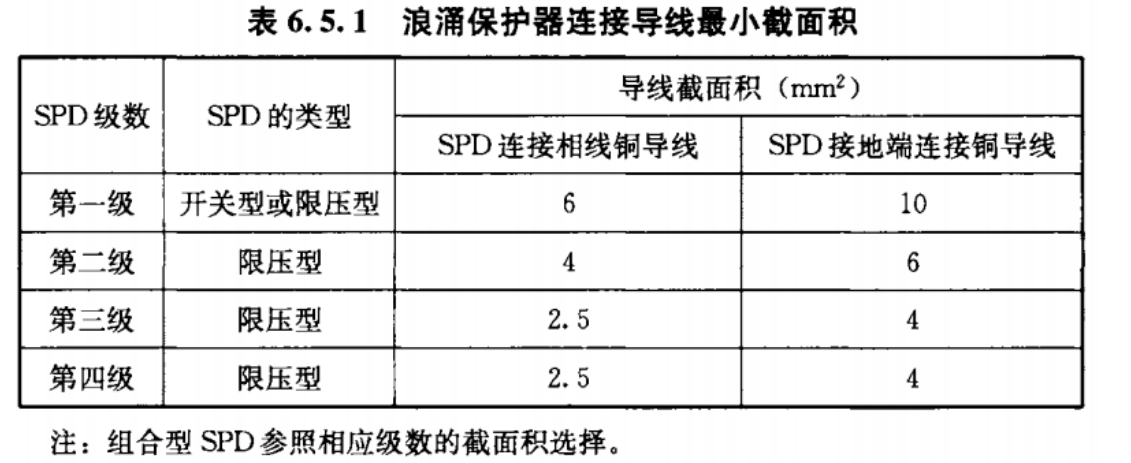 浪涌保護器的安裝要點
