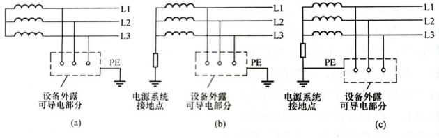 IT系統(tǒng)-IT系統(tǒng)的組成示意圖