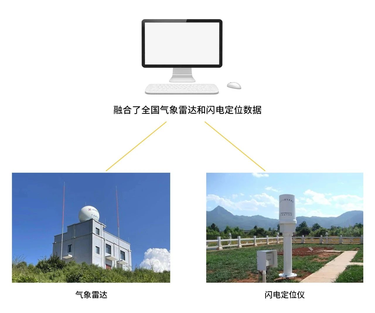 智能雷電監(jiān)測(cè)預(yù)警系統(tǒng)-云端