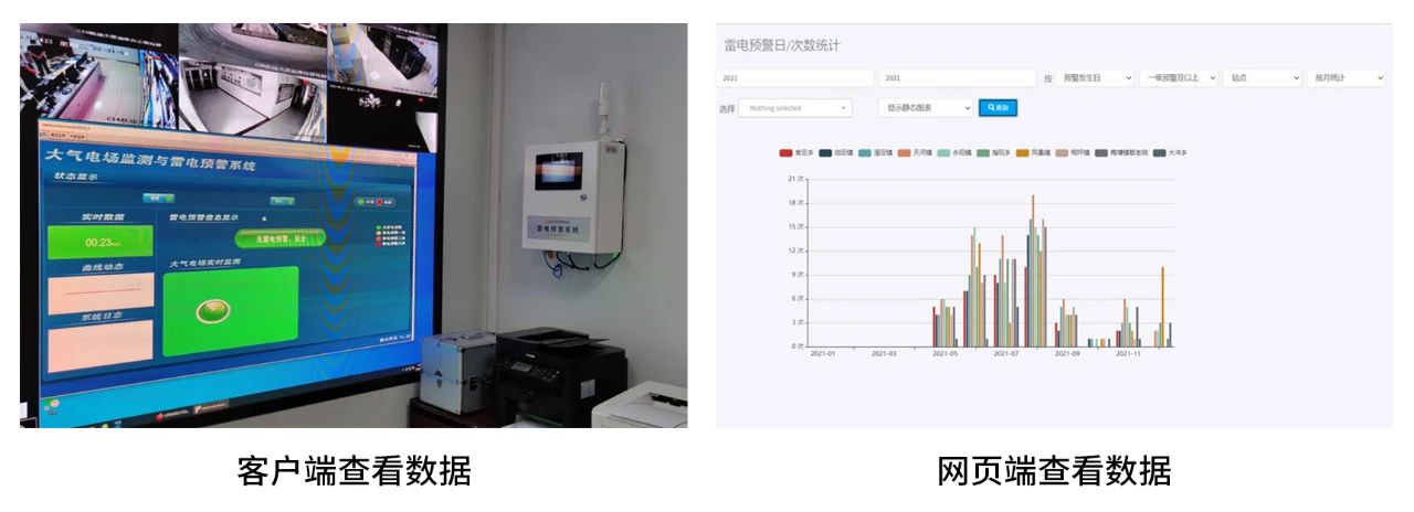 智能雷電監(jiān)測(cè)預(yù)警系統(tǒng)-云端